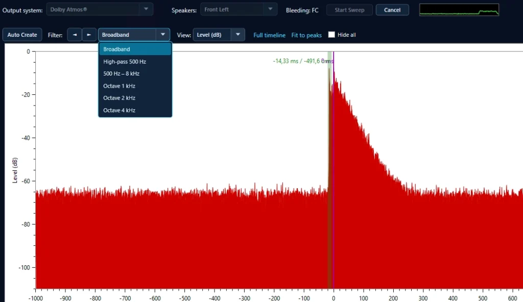 Conebo 3D Sound Walker impulse response of the Front Left speaker: red level curve in dB over time in milliseconds with a marked peak and a filter menu with broadband, high-pass and octave bands.