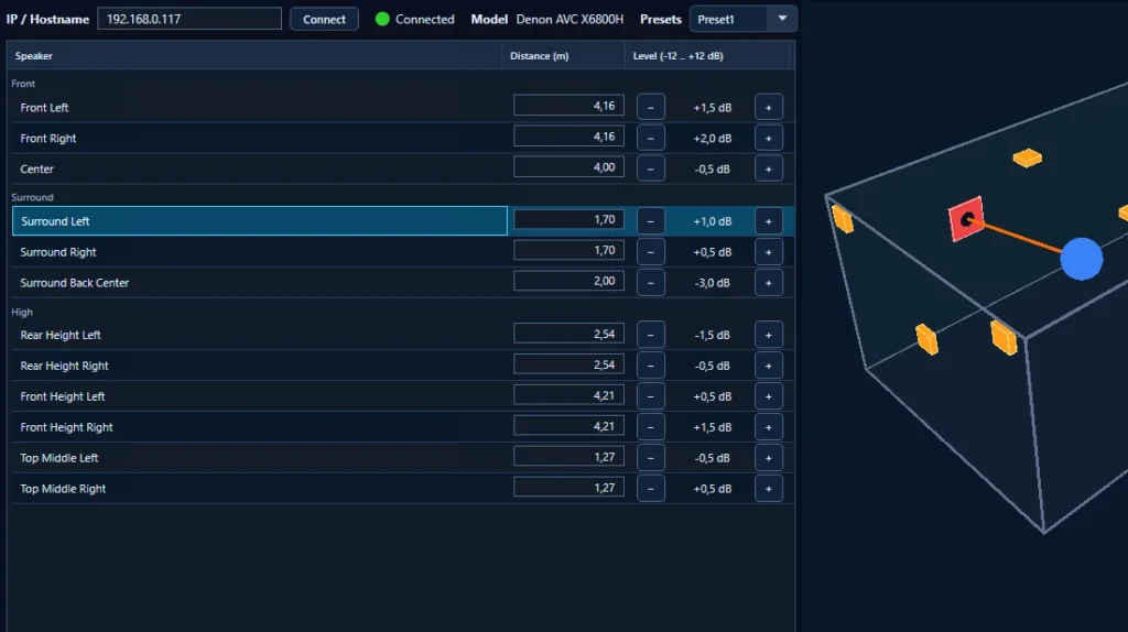 Conebo 3D Sound Walker receiver control: connection bar with IP address, Denon AVC-X6800H and preset selection, a list of speakers with distance in meters and level in dB, and a 3D view with the selected speaker highlighted.