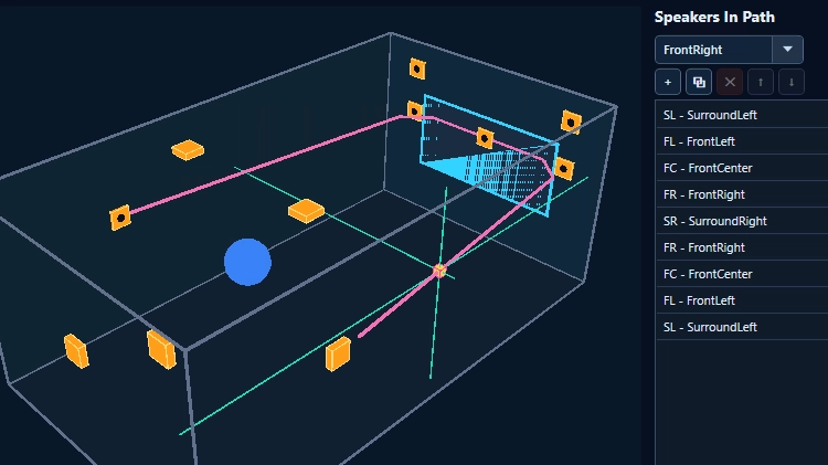 Conebo 3D Sound Walker Speaker Walk test: 3D view of a home theater with speakers and a pink sound path, next to a list of the speakers in the path.