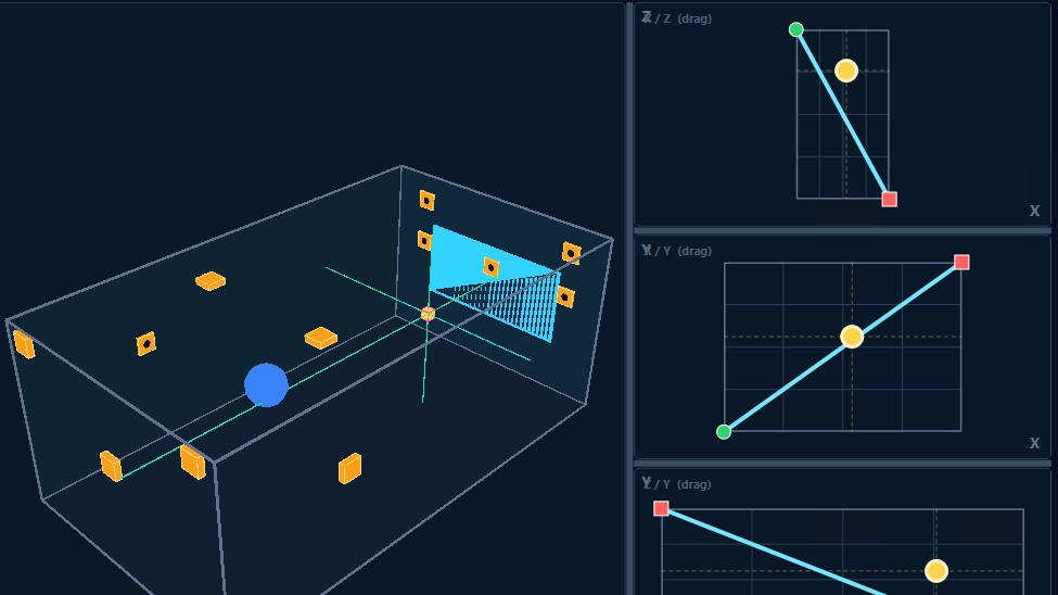 Conebo 3D Sound Walker Moving Objects test: 3D view of a home theater with speakers and a sound path, next to three 2D views with start point, end point and current object position.