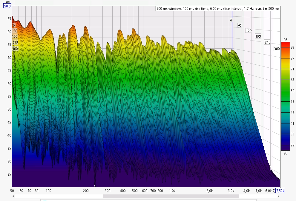 Waterfall diagram in REW of a speaker group measured via the Conebo Driver